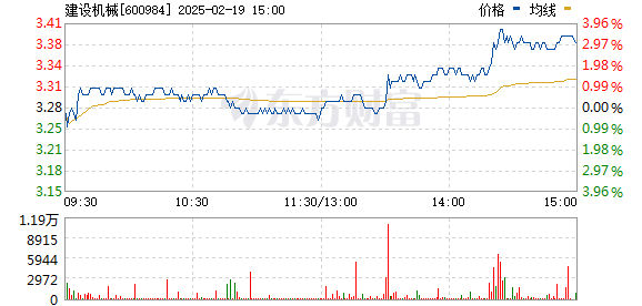 建設(shè)機(jī)械股票，科技重塑未來，前沿機(jī)械魅力體驗之旅