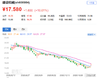 建設(shè)機(jī)械股票,科技重塑未來,前沿機(jī)械魅力體驗之旅