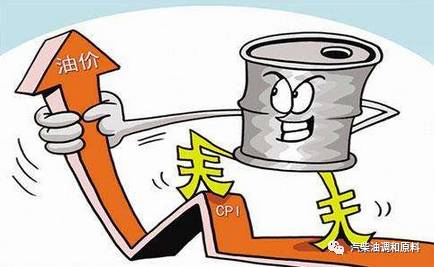 最新油價調整，影響、原因及未來趨勢深度解析