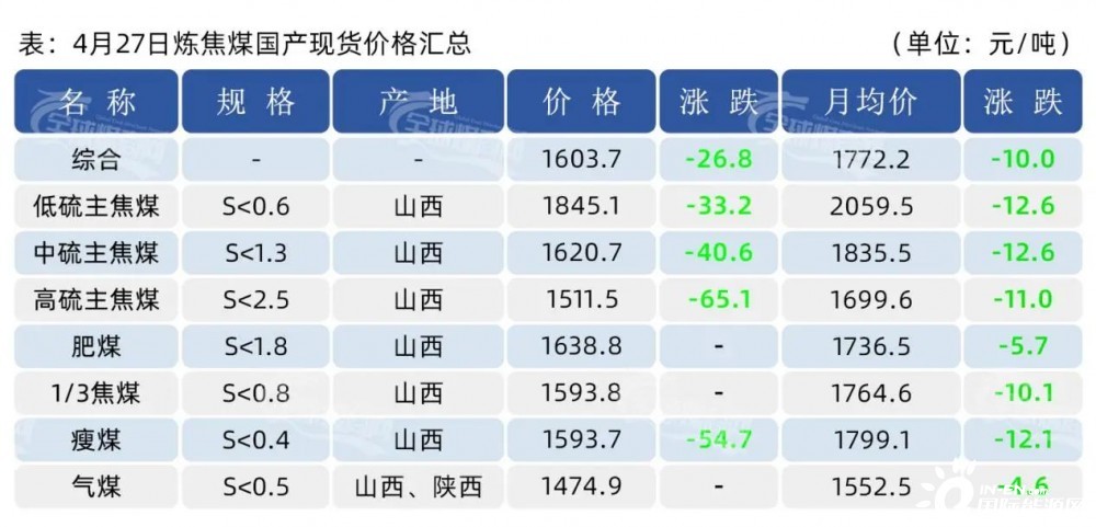 今日焦煤最新報(bào)價(jià)及市場(chǎng)走勢(shì)分析與前景預(yù)測(cè)