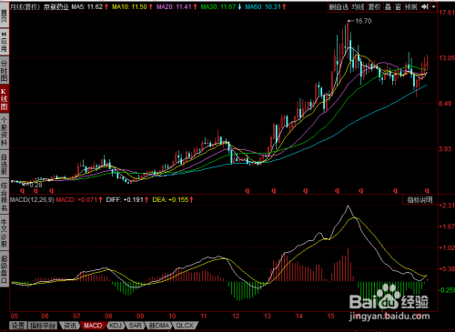 股票賺錢指南,策略與技巧揭秘??
