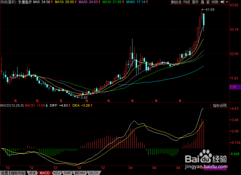 股票賺錢指南,策略與技巧揭秘??