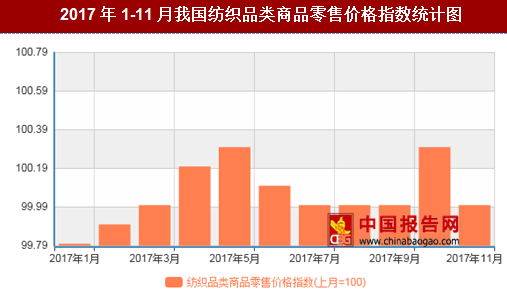 紡織行情變化，織出未來(lái)，自信成就夢(mèng)想