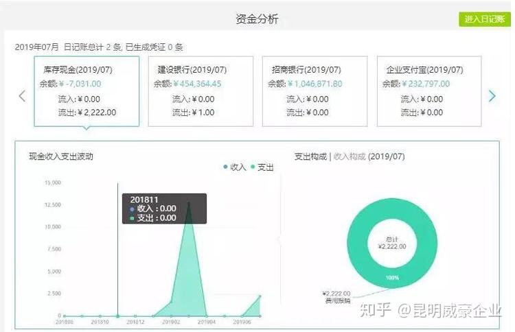 百家號財務配置更新動態通知