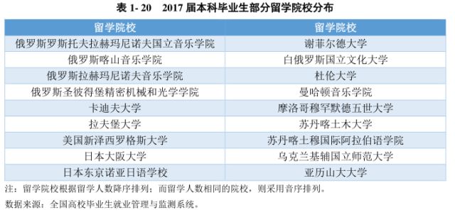 寧夏畢業(yè)生最新就業(yè)信息概覽，就業(yè)市場趨勢與機(jī)會解析