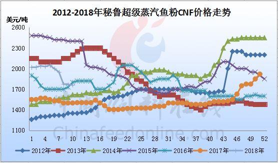 魚粉市場今日行情，友情與陪伴的溫馨故事展開篇章