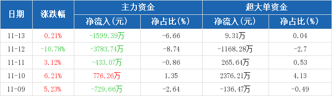 長方集團股票行情,自然美景背后的探索之旅