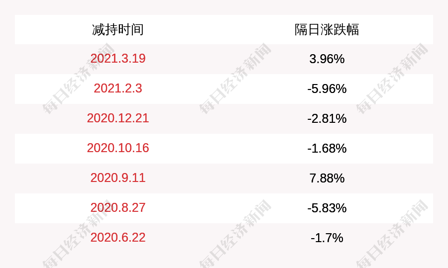 長江投資最新動態,激流勇進,與時俱進發展策略