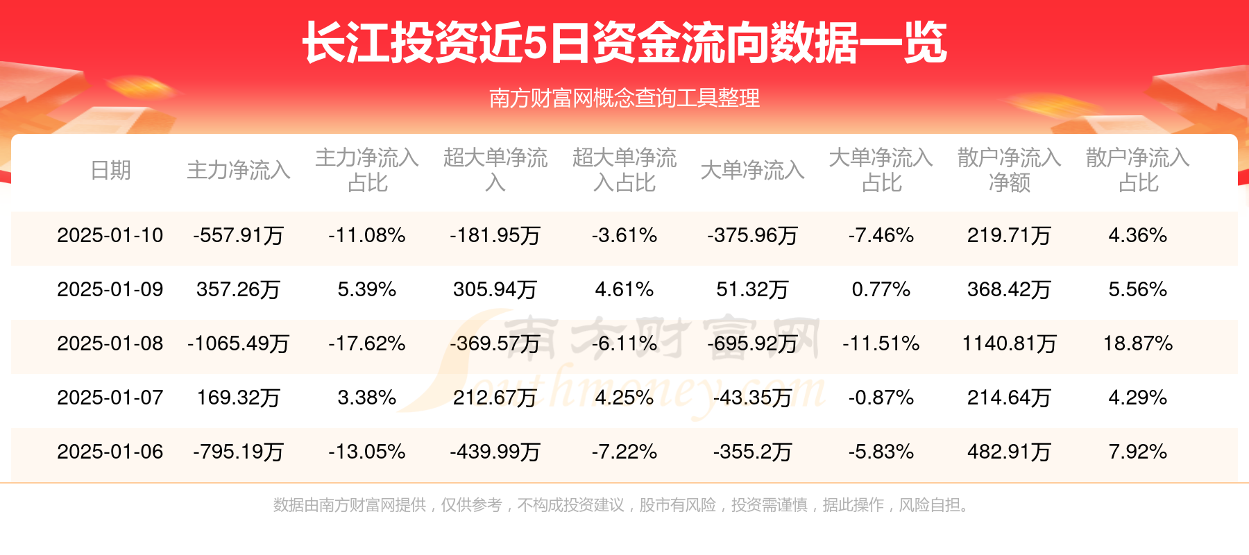 長江投資最新動態,激流勇進,與時俱進發展策略