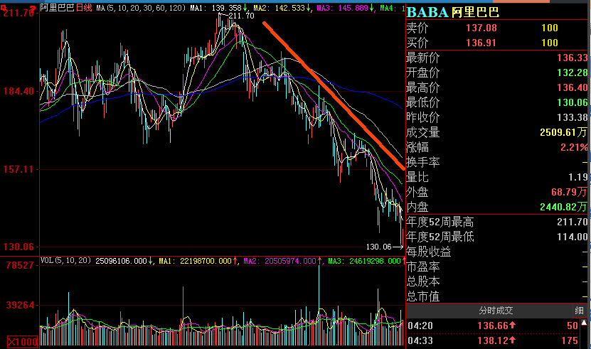 阿里股價實時行情,科技重塑投資世界的力量