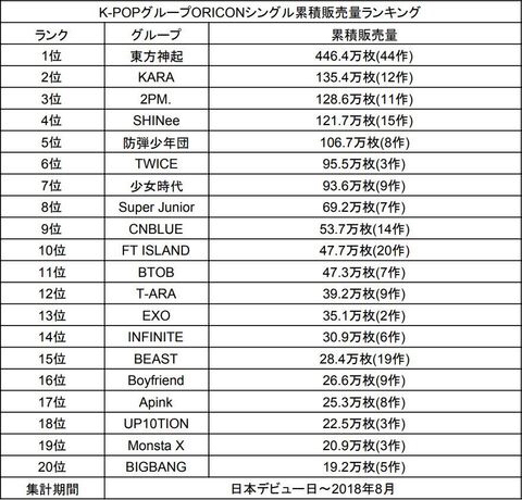 最新單曲銷量排行，音樂界的璀璨星光閃耀
