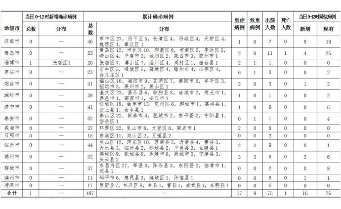 郯城肺炎疫情動態,科技守護健康,創新引領未來