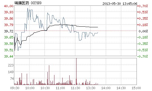 股票瑞康醫藥，投資指南與深度解析