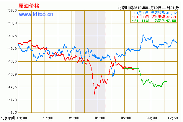 最新國際原油價格走勢圖，全球經濟的風向標與時代鏡像