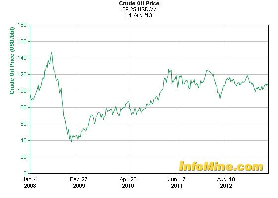 最新國際原油價格走勢圖,全球經濟的風向標與時代鏡像