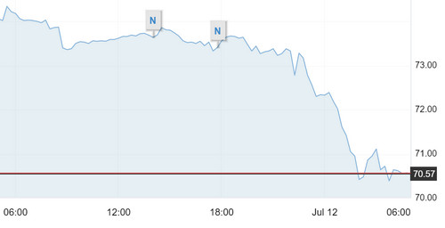 最新國際原油價格走勢圖,全球經濟的風向標與時代鏡像