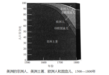 商業革命與價格革命,深度探析及觀點闡述