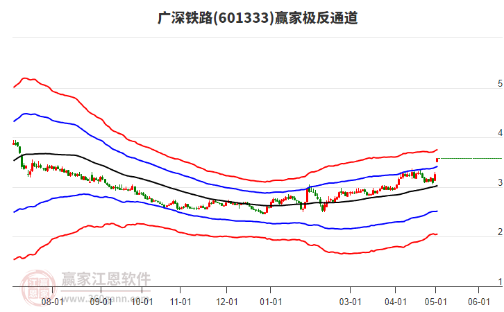 廣深鐵路股票行情，時代的脈搏與投資焦點