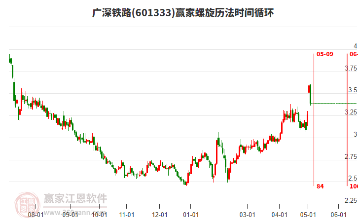 廣深鐵路股票行情,時代的脈搏與投資焦點