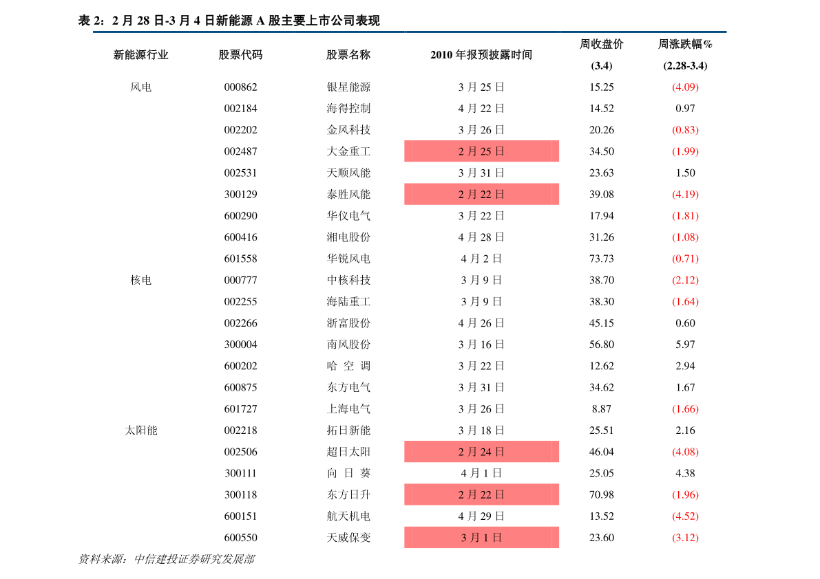 300447股票行情,金融巨輪揚帆起航,投資之路的領(lǐng)航者!