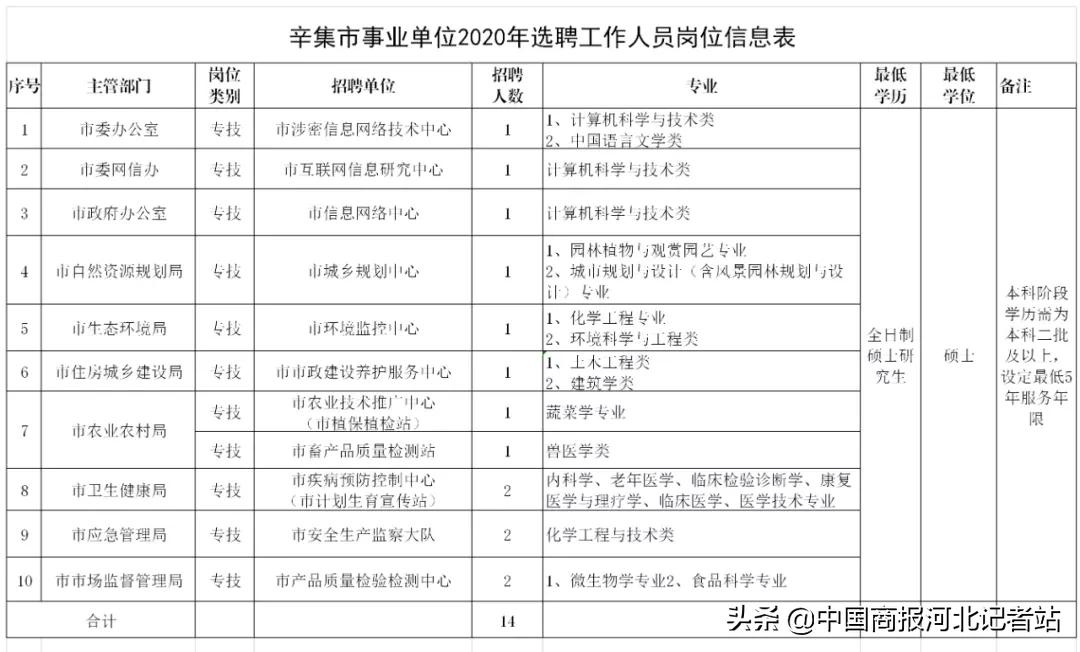 辛集最新招聘信息發布,職場與友情的溫馨交匯點