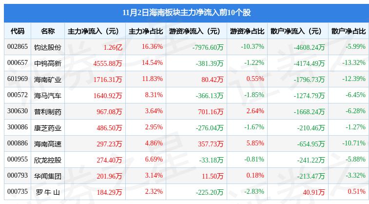 海南鈞達上市計劃遭遇挫折，原因、影響及前景展望