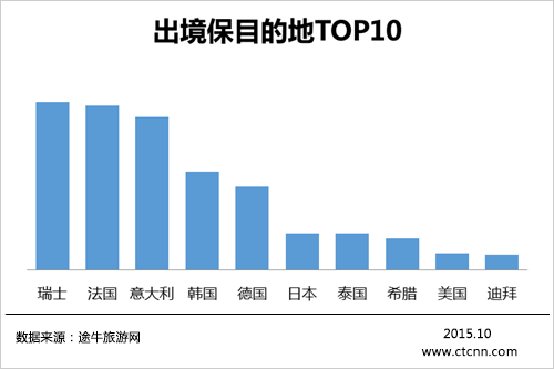 最新旅游金融產(chǎn)品助力輕松愉悅旅行體驗！