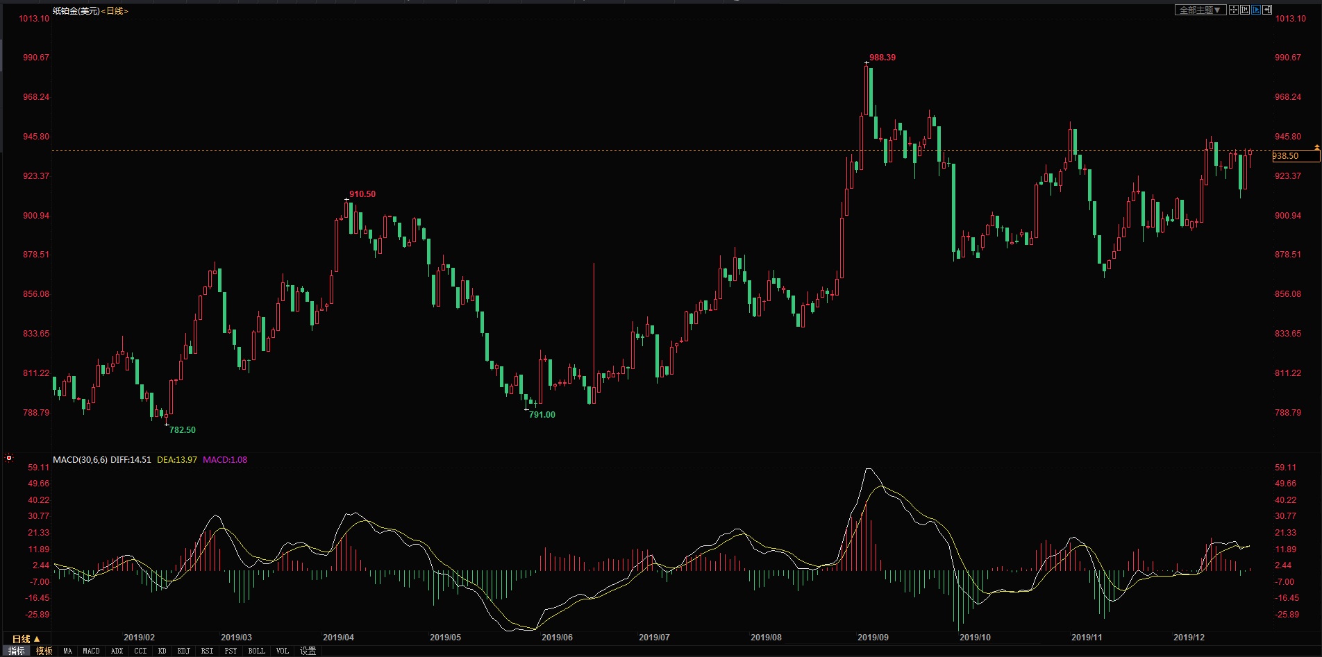 工行紙黃金價格走勢，與自然美景對話的投資之旅