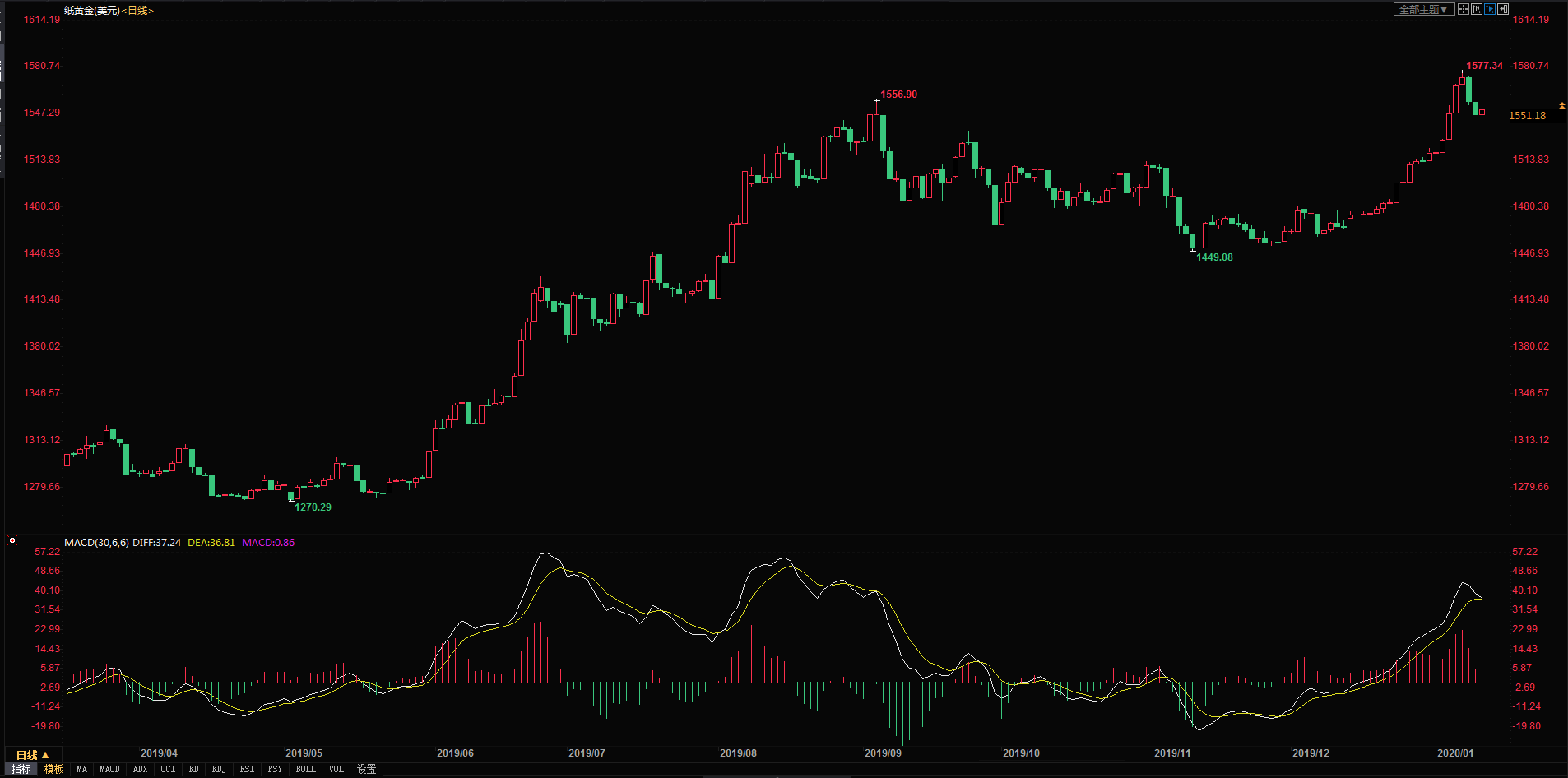 工行紙黃金價格走勢,與自然美景對話的投資之旅