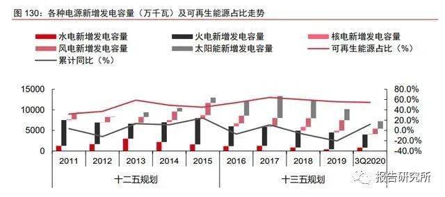 高效節能系統升級新進展