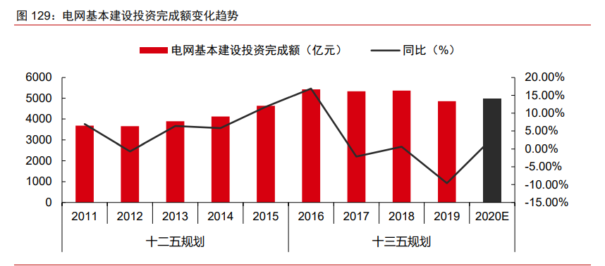 高效節能系統升級新進展