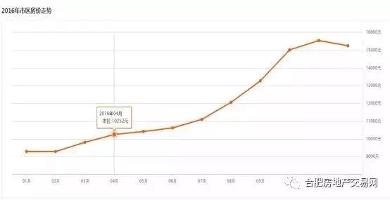 蘇州昆山房價(jià)走勢(shì)更新，變化帶來機(jī)遇，學(xué)習(xí)鑄就自信，樓市動(dòng)態(tài)揭秘