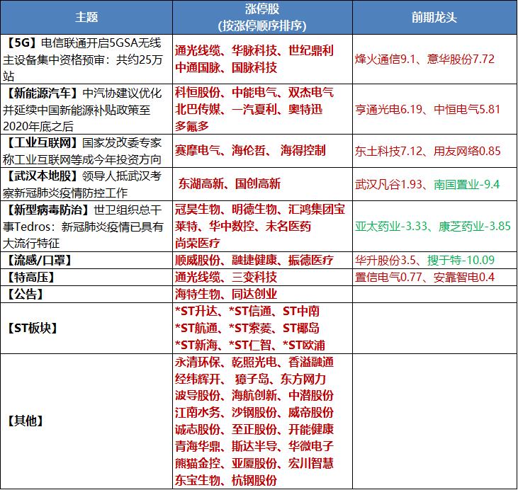 尚榮醫療股票股吧,變化中的學習之旅,自信成就投資力量