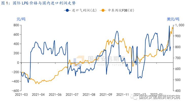 LPG行情回顧，在能源領域的重要歷程與地位