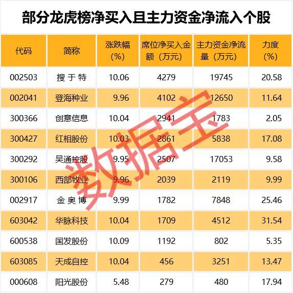 搜于特股票最新動態，自然美景探索之旅的啟程