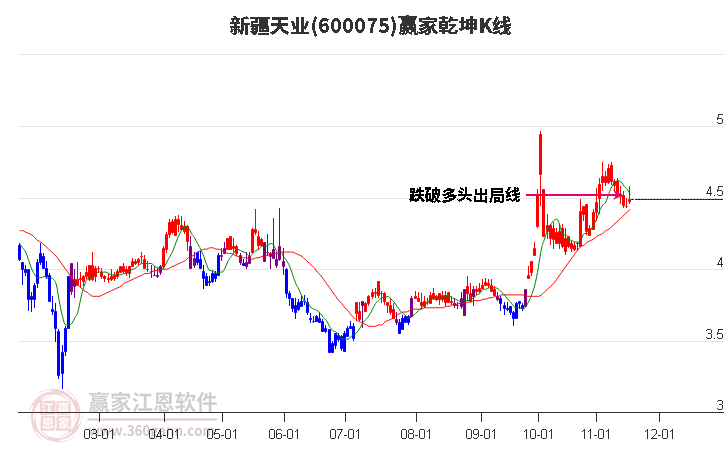 新疆天業(yè)股票行情，科技力量重塑未來(lái)之路