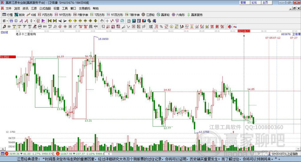 探索股市神秘寶藏，揭秘隱藏版股市之星與獨特小店故事——聚焦603676股票股吧