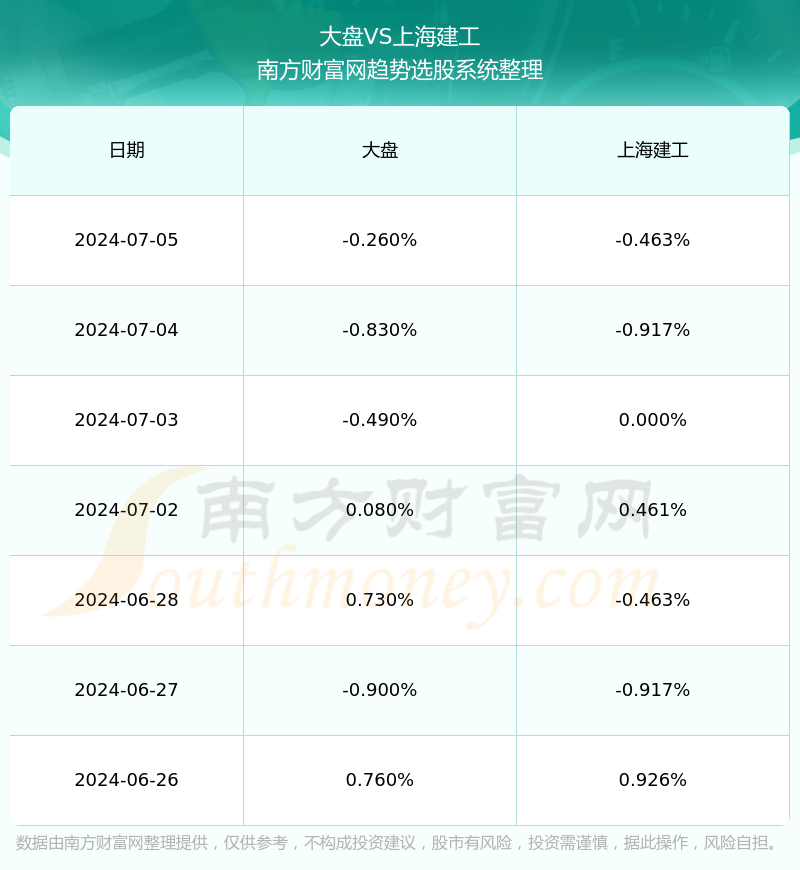 上海建工今日行情,時代的脈搏與行業(yè)領(lǐng)航者的最新動態(tài)