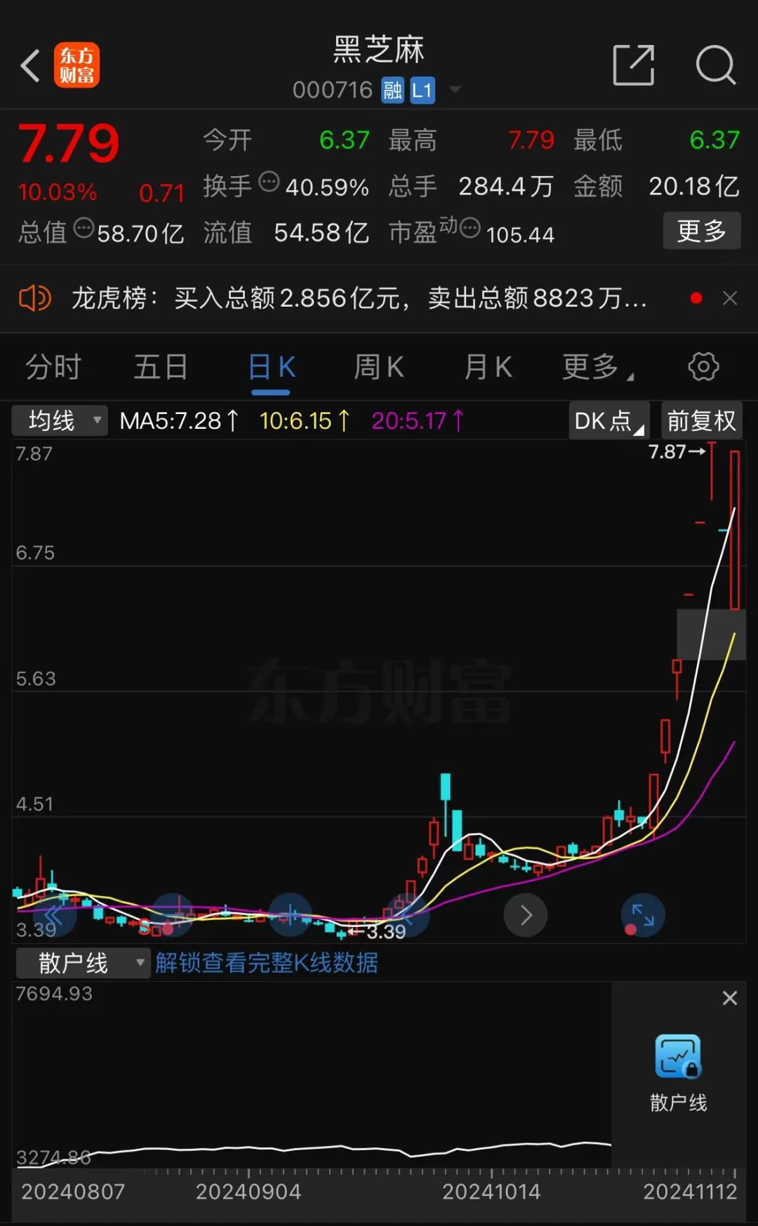 黑芝麻股票，一路學習成長，自信鑄就未來之路