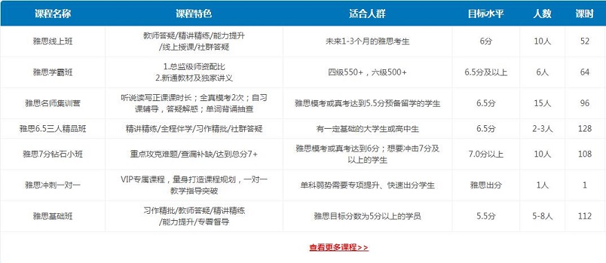 雅思培訓(xùn)班價(jià)格大全,最新一覽表