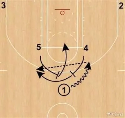 快攻戰術深度解析