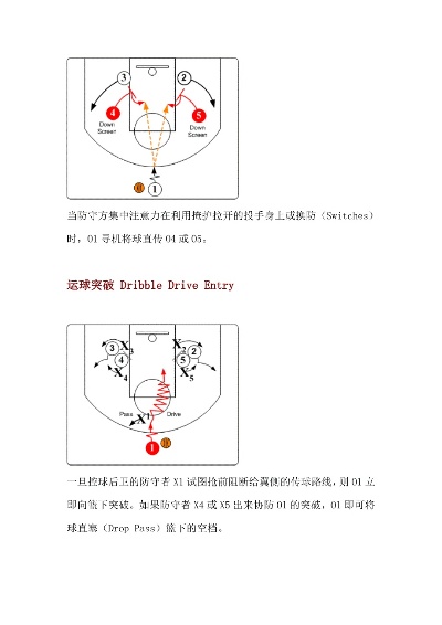 快攻戰術深度解析