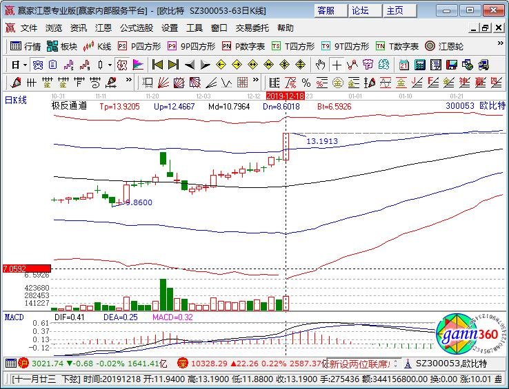 揭秘自然魔力與股市奧秘,一場關于300053股票行情的旅行探索之旅