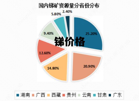 銻礦價格行情，與自然美景的旅行對話探秘