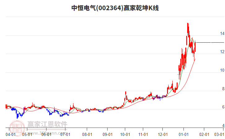 中恒電氣股票，學(xué)習(xí)、變革與自信的成長(zhǎng)之旅