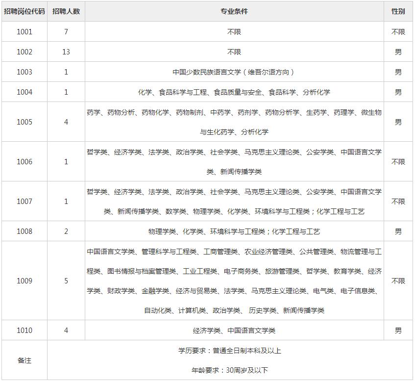 克拉瑪依招聘信息,開啟職場新征程的大門