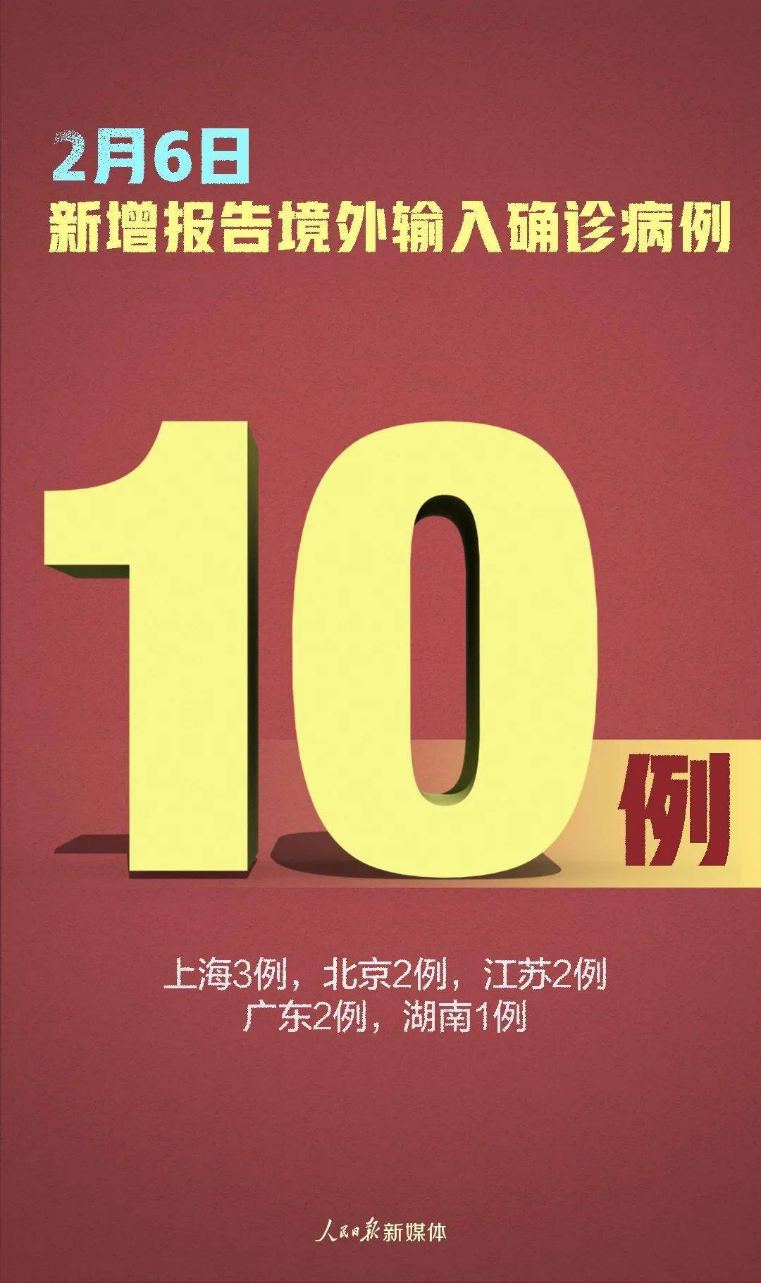各省最新疫情動態，步驟指南與實時更新