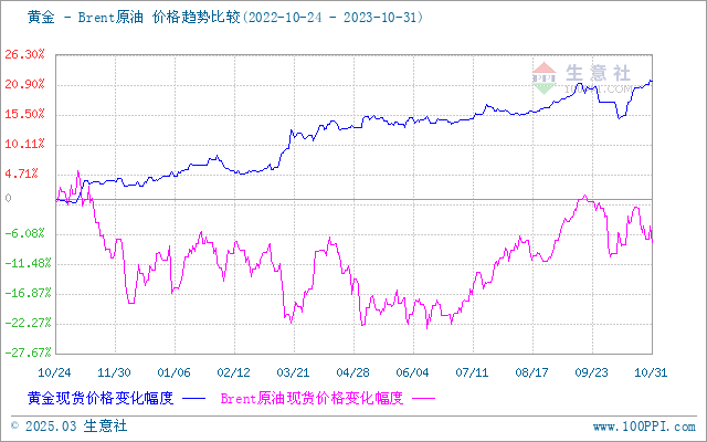 貴金屬行情變化解析,把握機遇,鑄就自信與成就之路