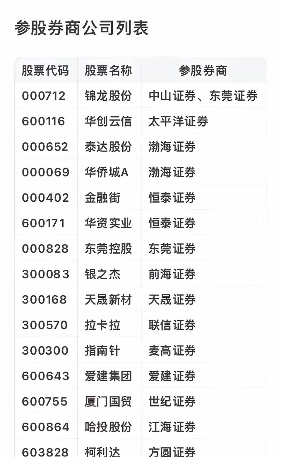 上市公司大全，攀登巔峰之路，自信成就夢想之旅