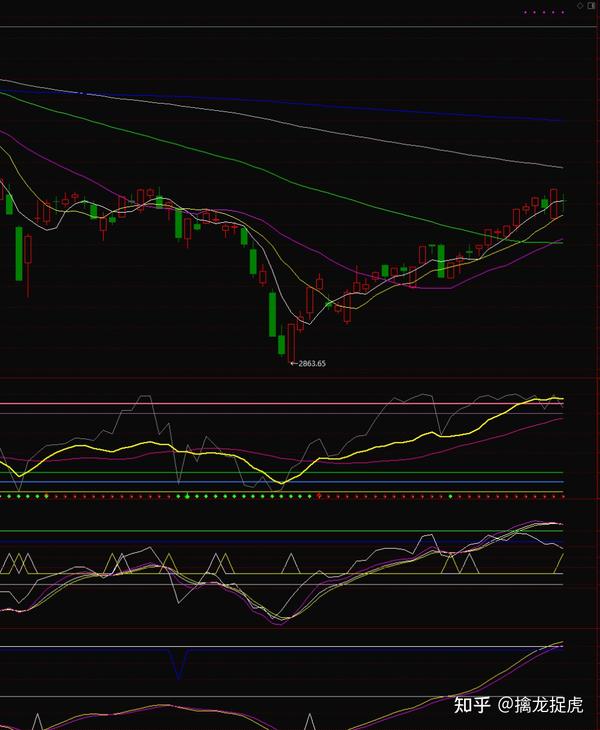 今日股市行情大盤走勢(shì)深度分析與觀點(diǎn)闡述